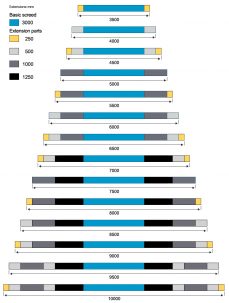 侧视图 Dynapac R300DT