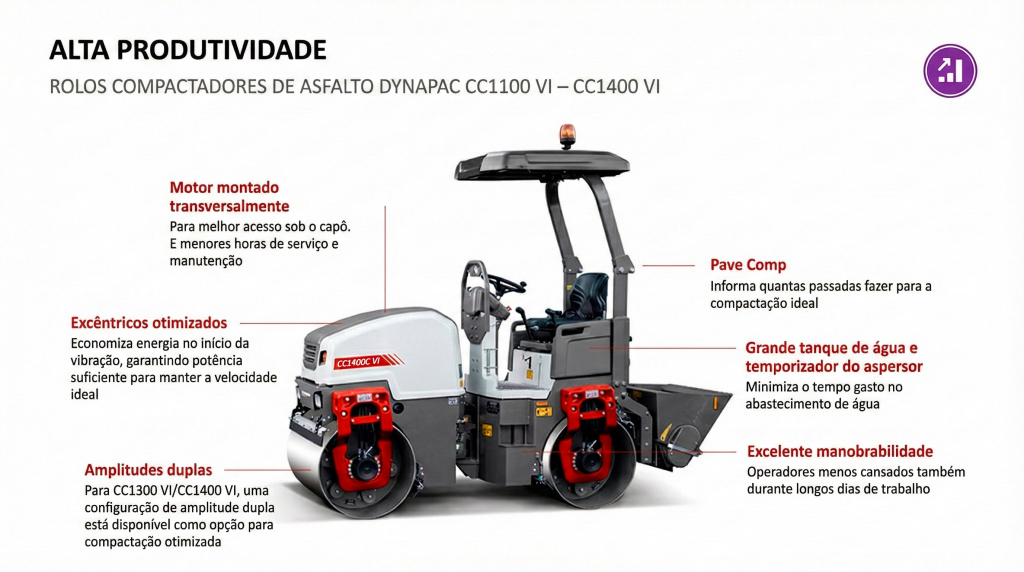 Dynapac CC1400 VI