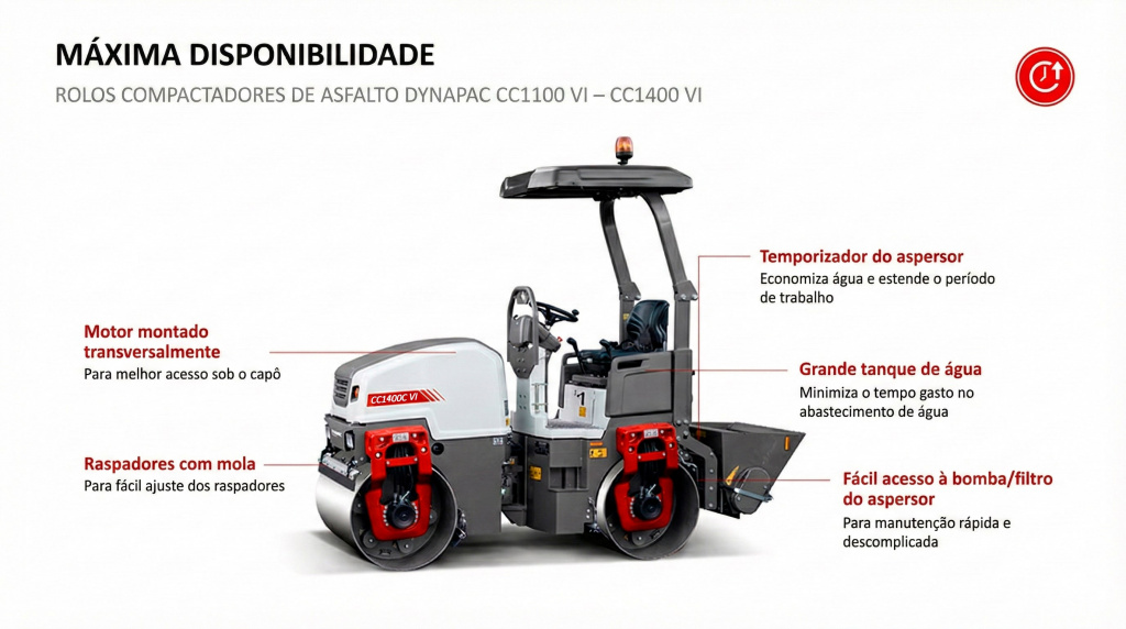 Dynapac CC1400 VI
