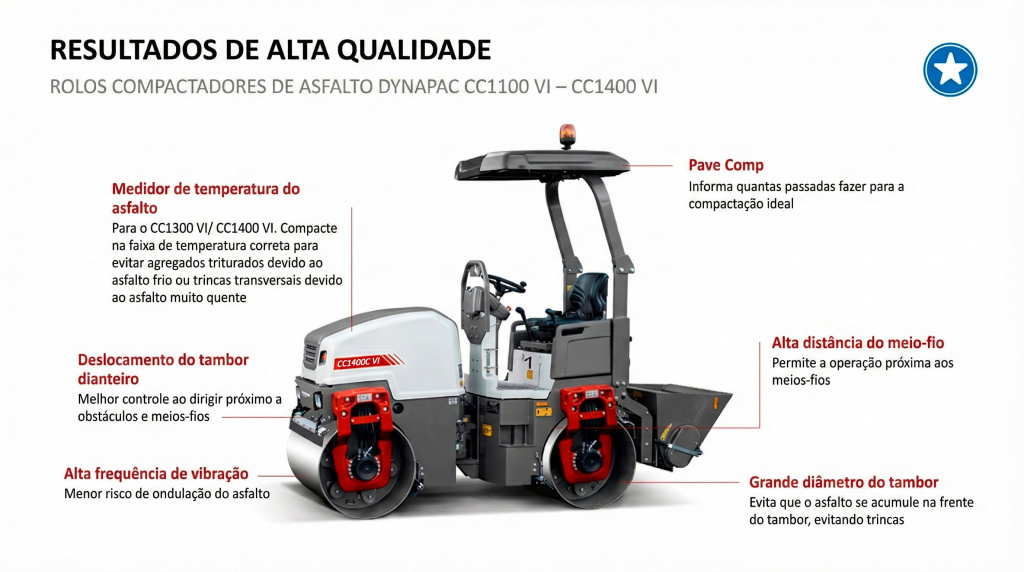 Dynapac CC1400 VI