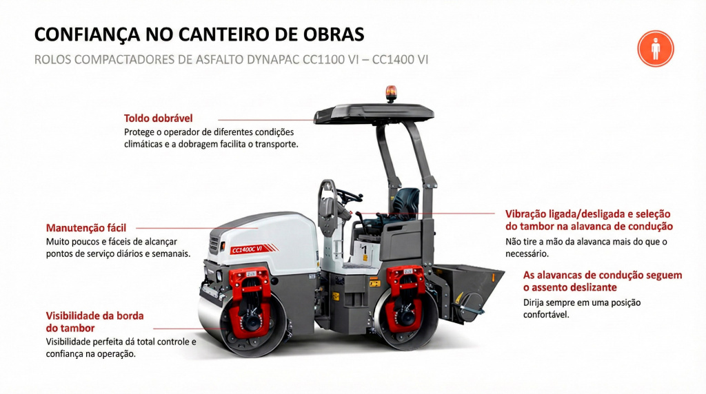 Dynapac CC1400 VI