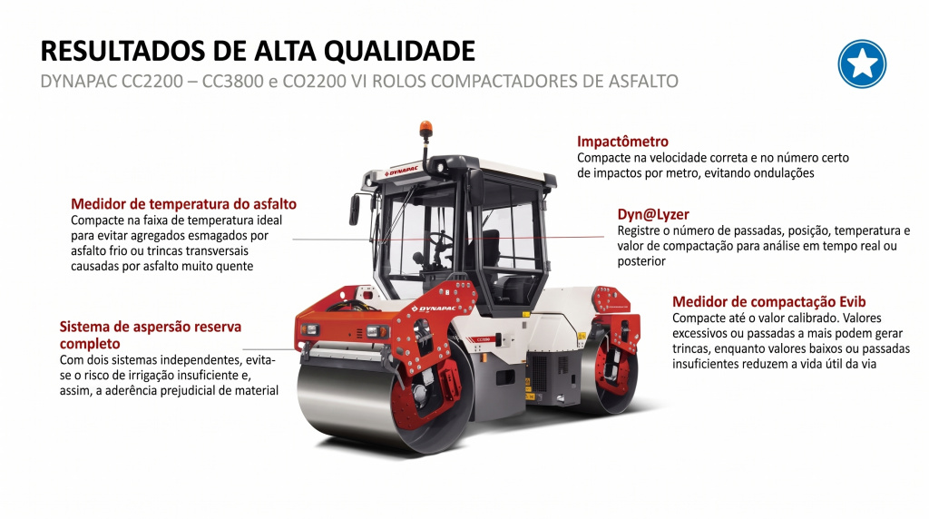 Dynapac CC2200