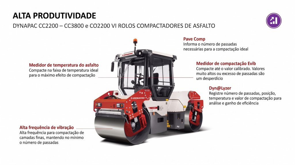 Dynapac CC2200