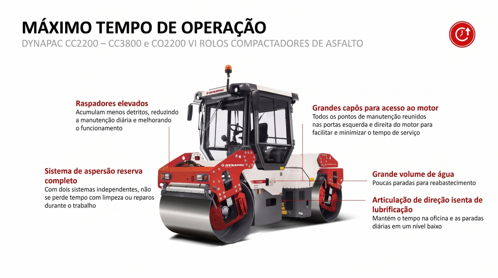 Dynapac CC2200