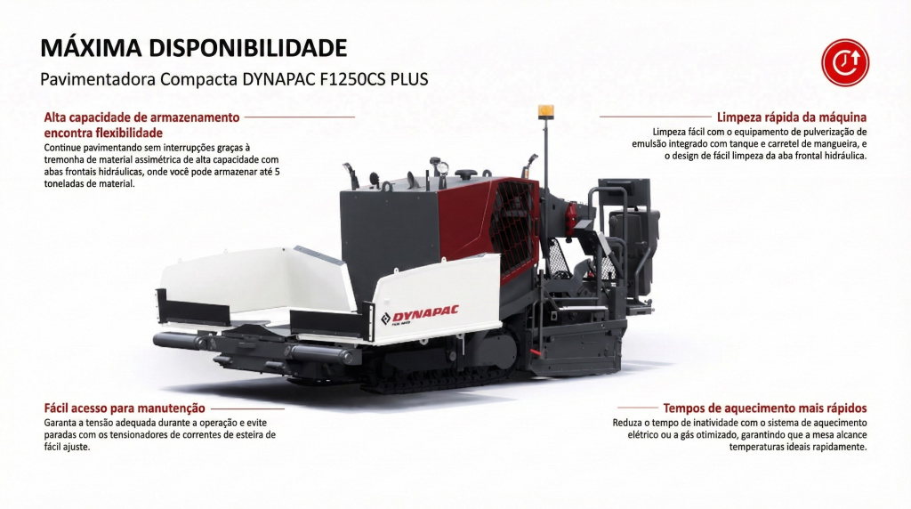 Dynapac F1250CS PLUS