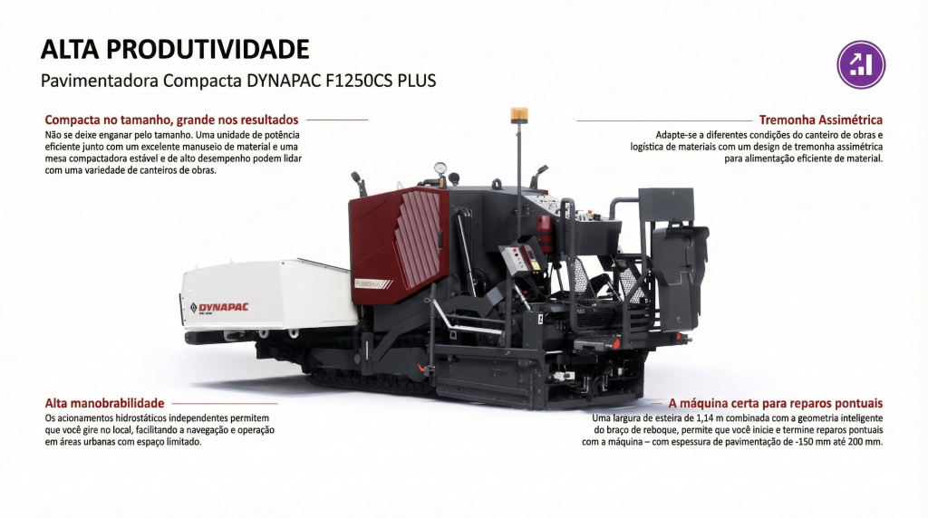 Dynapac F1250CS PLUS