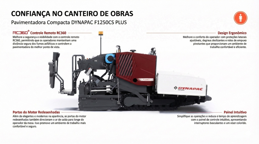 Dynapac F1250CS PLUS