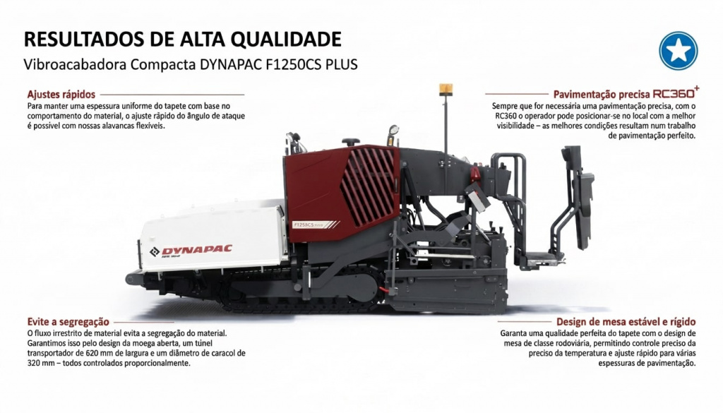 Dynapac F1250CS PLUS