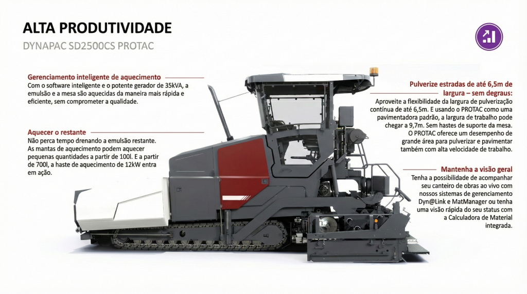 Dynapac SD2500CS PROTAC