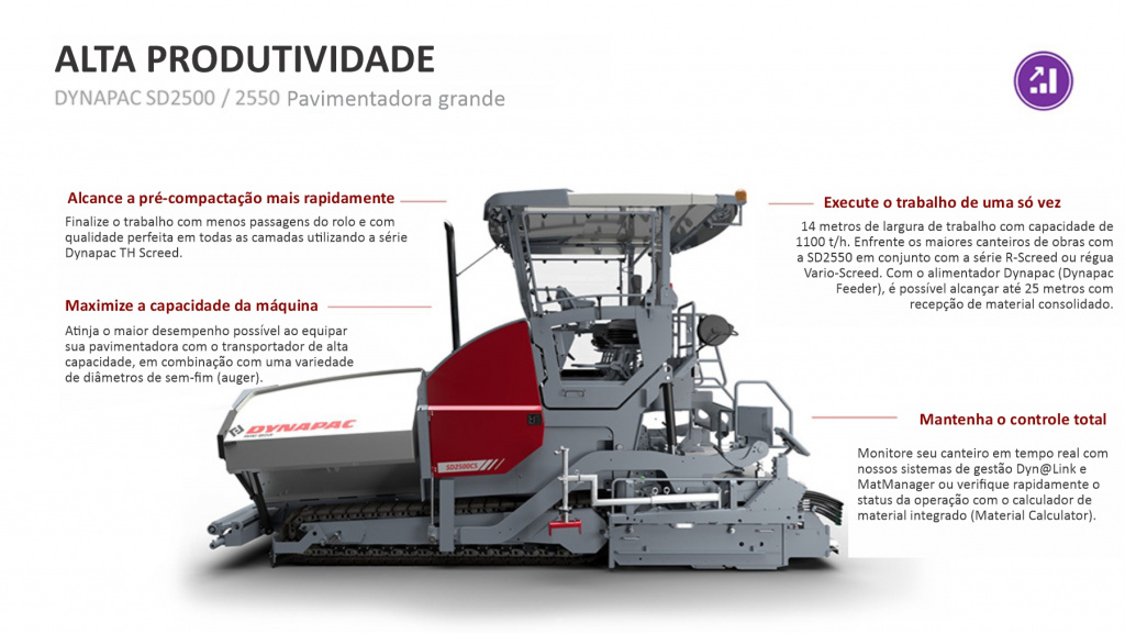 Dynapac SD2500CS