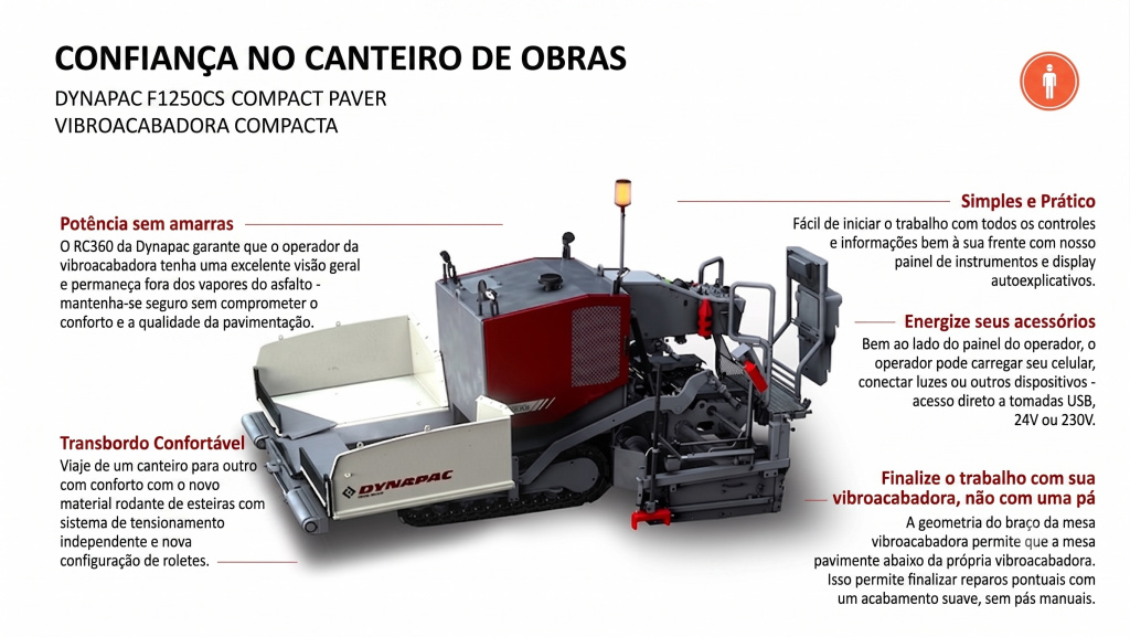 Dynapac F1250CS