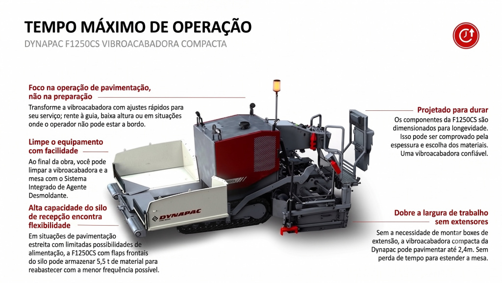 Dynapac F1250CS
