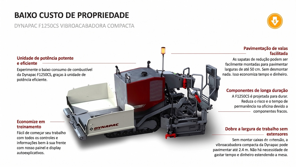Dynapac F1250CS
