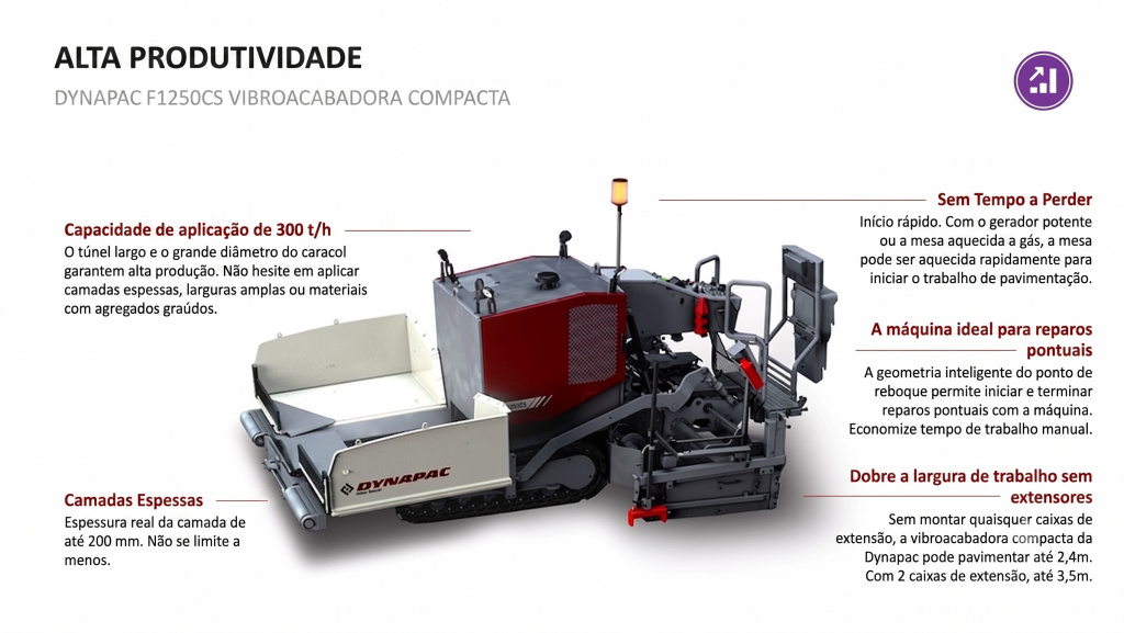 Dynapac F1250CS